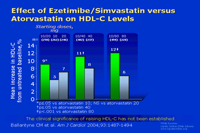 Best Online Ezetimibe