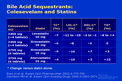 what is better than atorvastatin