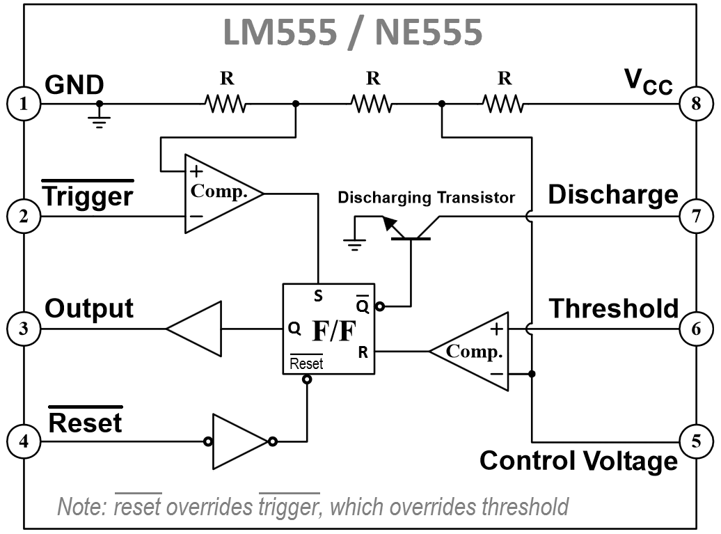 Desarmamiento Tableta Contribución LM555/NE555 timer and LM556/NE556 dual timer