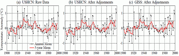 US_temp_2000_adjustment_effect_41pctW_50pctH.gif