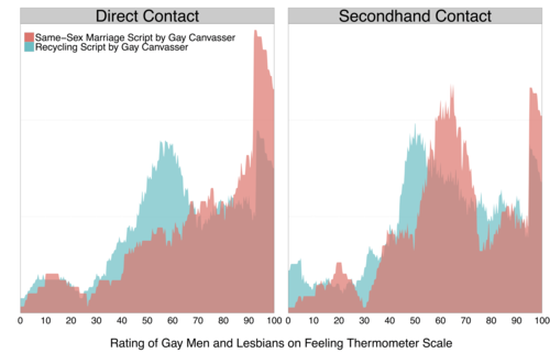 Gay_Therm_Rectangular_Kernel.png