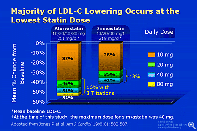 Flovent dosage 4 year old